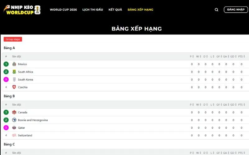Bảng Xếp Hạng World Cup 2026
