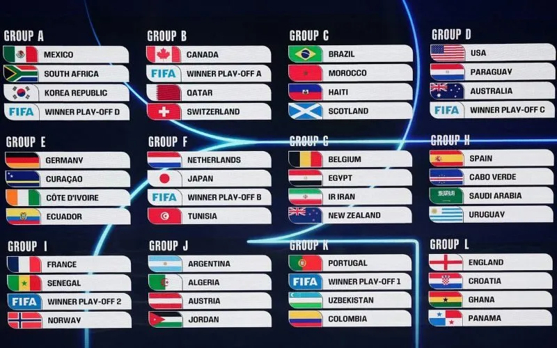 Lịch Thi Đấu World Cup 2026