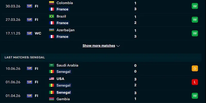 Đánh giá phong độ chơi bóng gần đây của Pháp vs Senegal
