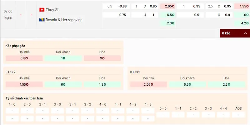 Đánh giá tỷ lệ kèo trong trận Thụy Sĩ vs Bosnia và Herzegovina