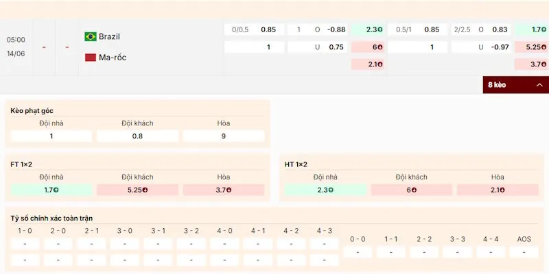 Nhận định tỷ lệ kèo của Brazil vs Maroc