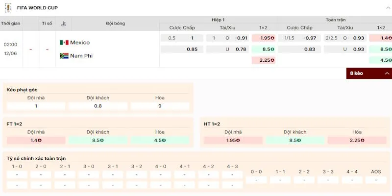 Nhận định tỷ lệ kèo cược trận Mexico vs Nam Phi
