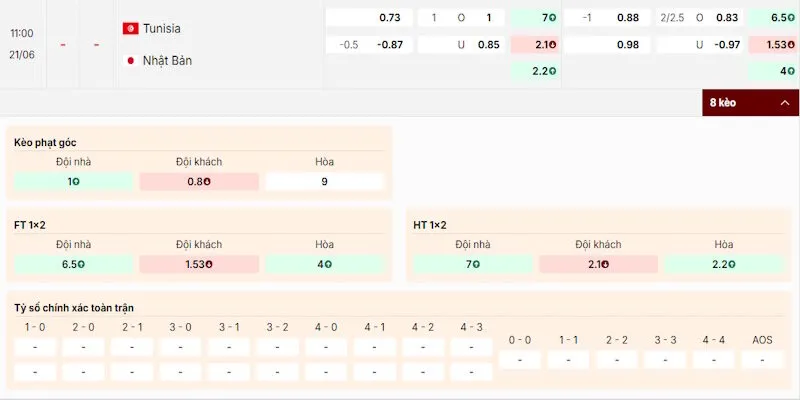 Nhận định tỷ lệ kèo trong trận Tunisia vs Nhật Bản